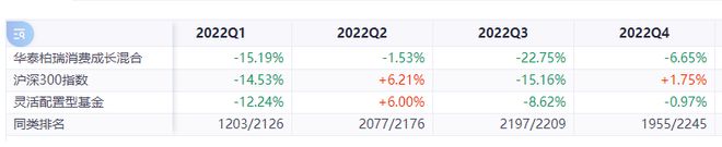 2023年香港港六开奖结果今天,华尔街大鳄卸任，华泰柏瑞基金的投资理念是否将面临重大变革？