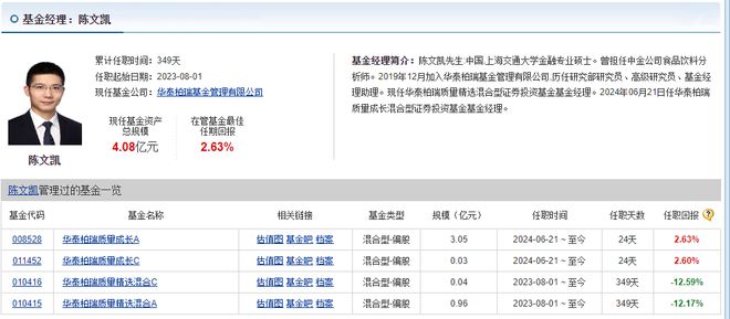 2023年香港港六开奖结果今天,华尔街大鳄卸任，华泰柏瑞基金的投资理念是否将面临重大变革？