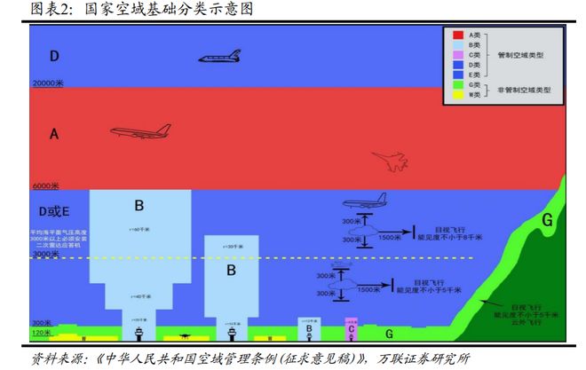 2023澳门六开彩今晚开什么,低空经济是风口还是泡沫？一组数据带你揭秘  第1张