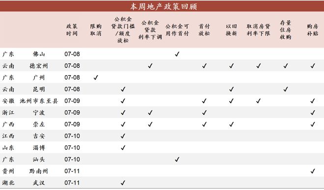 深入(澳门一肖一码一中一肖)地产链变化影响经济，新房成交面积环比下滑 51%，你还不关注？