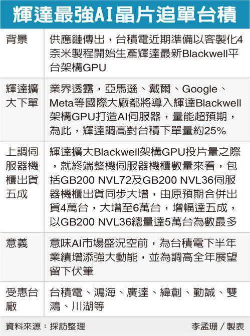 实例分析管家婆三期必开一码一肖,英伟达追加订单，台积电发布会将公布合作细节，AI 领域或迎新篇章  第1张