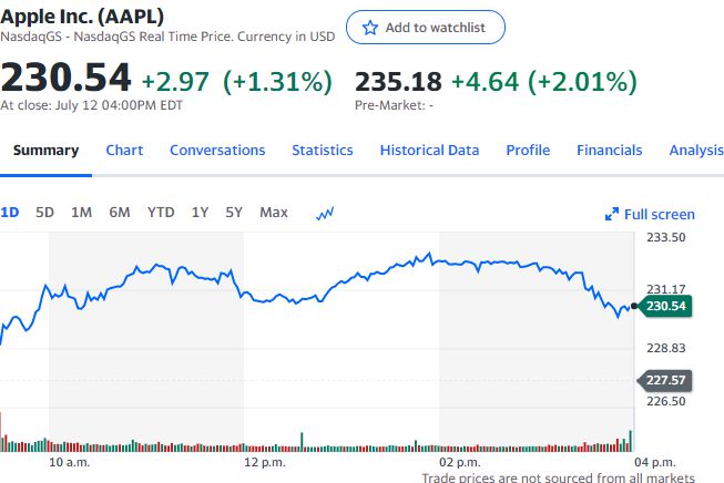 2024新澳彩资料免费资料大全,苹果股价一度涨逾 2%！AI 技术激发换新潮，机构看好销量增长前景