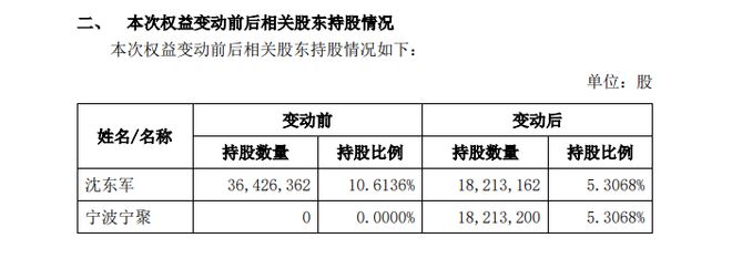 2023澳门资料大全免费十开奖记录,莱绅通灵创始人沈东军开启清仓式减持，5.3%股份花落谁家？