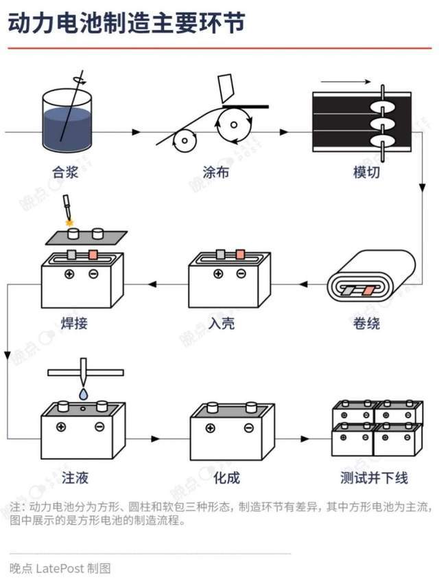 阐释管家婆免费开奖大全,特斯拉 4680 电池即将迎来完全体，独家揭秘其背后的创新技术  第2张