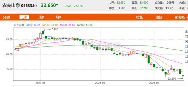 澳门精准免费资料,农夫山泉、百岁山被指含致癌物？真相到底如何  第3张