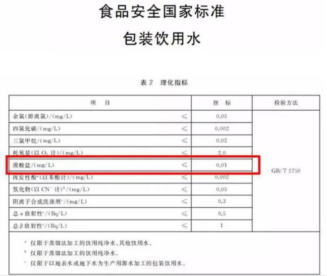 澳门精准免费资料,农夫山泉、百岁山被指含致癌物？真相到底如何