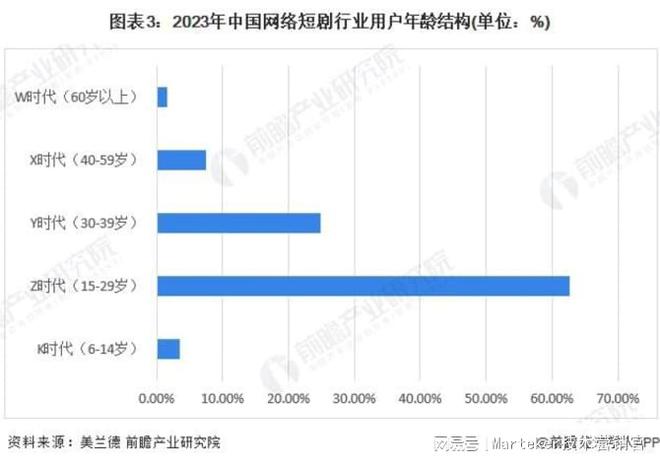 审视(管家婆一肖一码100中奖网站)短剧营销成品牌与消费者沟通新桥梁，麦当劳首部短剧一小时播放量破千  第3张