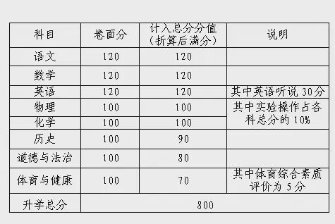 专题报告(香港今晚六给彩开奖结果.)2024 年中考成绩查询方式大揭秘！你还不知道就亏大了  第2张