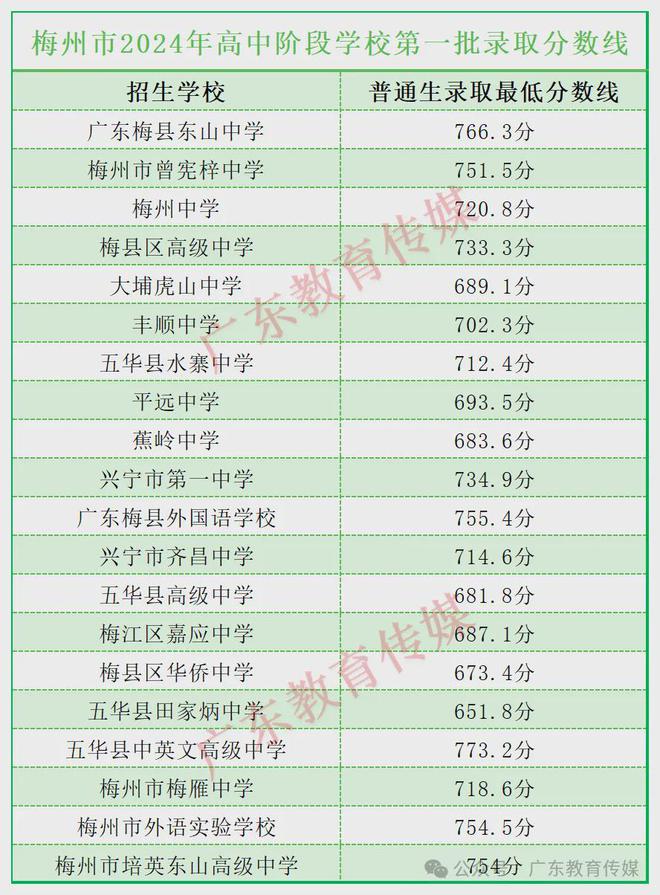 专题报告(香港今晚六给彩开奖结果.)2024 年中考成绩查询方式大揭秘！你还不知道就亏大了  第4张