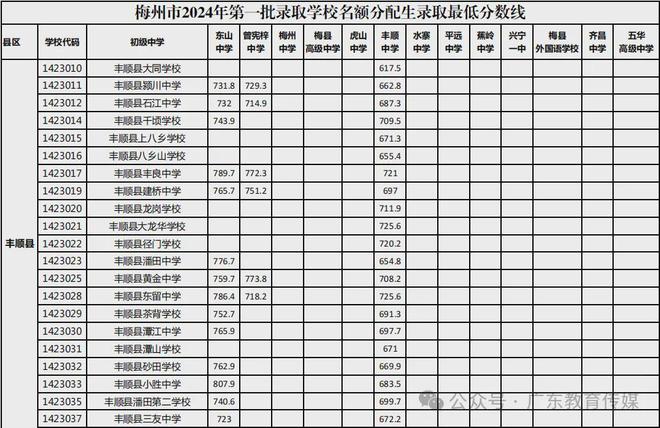 专题报告(香港今晚六给彩开奖结果.)2024 年中考成绩查询方式大揭秘！你还不知道就亏大了  第6张