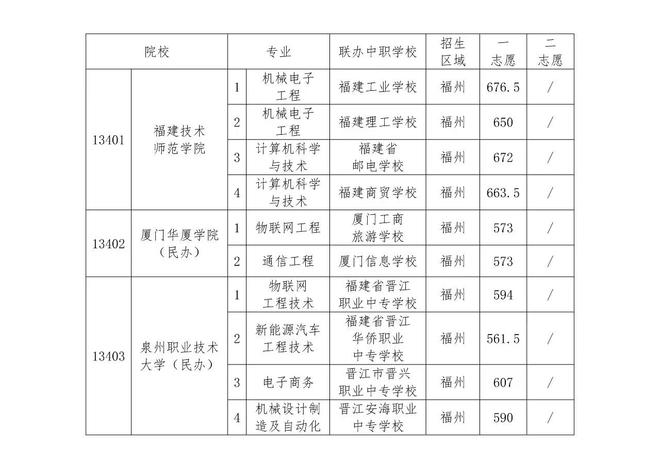 2023年香港港六开奖结果今天,福州中考 740 分考生放弃普高，选择中本贯通 3+4 试点项目，背后原因令人深思