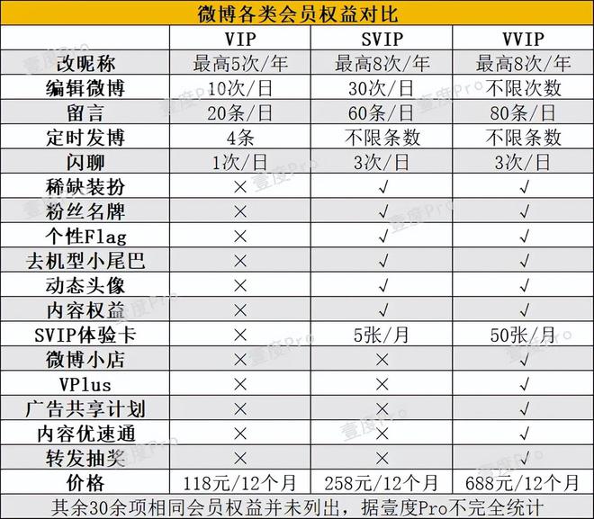 详细介绍(澳门王中王100%的资料2024)爱奇艺被判补偿 41 天黄金 VIP 会员，七年老粉为何将其告上法庭？