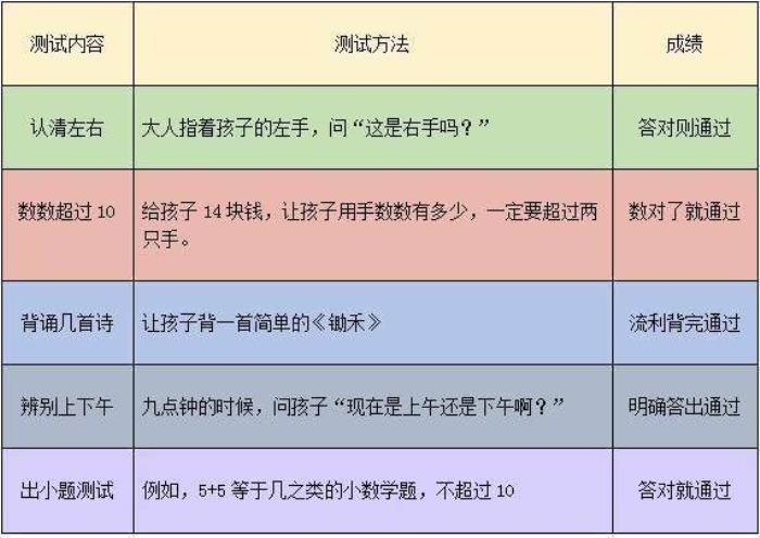 男人心理年龄的三个小细节，你中了几个？  第1张