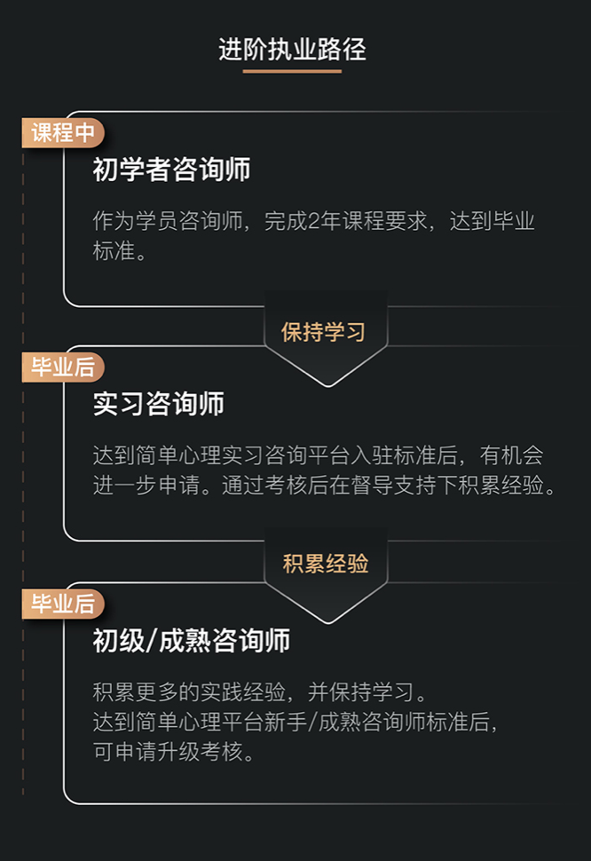 心理咨询师的成长之路：定位、学习与胜任力的关键