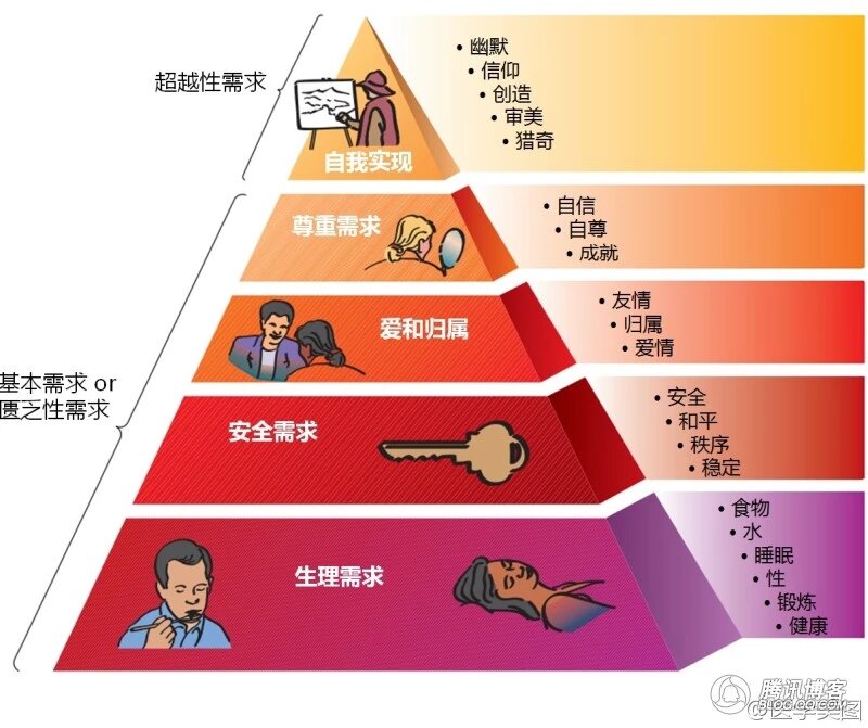 生理性喜欢与心理性喜欢的区别，你知道吗？  第1张