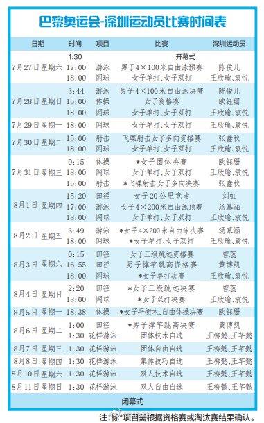 澳门六开天天彩免费资料,巴黎奥运会明日开幕！深圳 12 名运动员将争夺 13 个小项奖牌，泳将陈俊儿打头阵