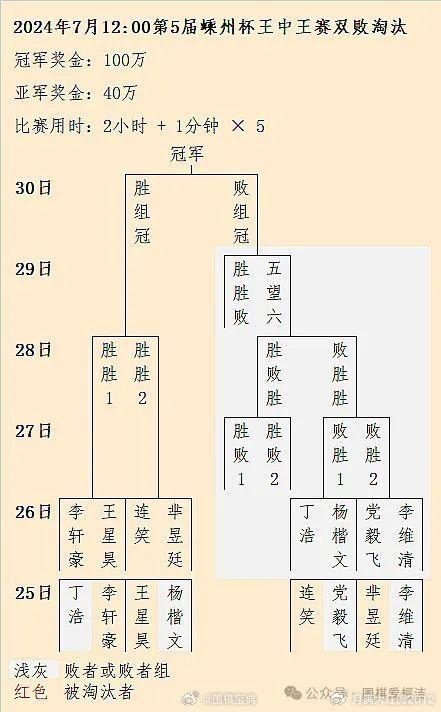 详细介绍管家婆三肖一码一定中特,丁浩一语成谶！王中王争霸赛李轩豪全盘碾压，丁浩沦为看客  第3张