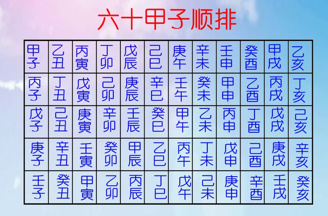 8 月 30 日甲辰年壬申月丙寅日十二生肖运势及行事要点  第1张