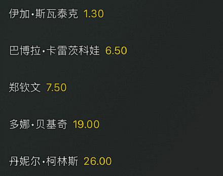 解析(今晚澳门开最准一肖一码)3 小时激战！郑钦文逆转晋级巴黎奥运会网球女单八强，夺冠赔率飙升