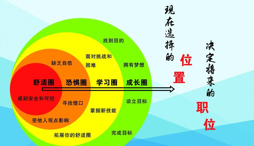 心理学家：想要成大事，需成为无我的人，更新自己，靠近正能量圈层  第1张